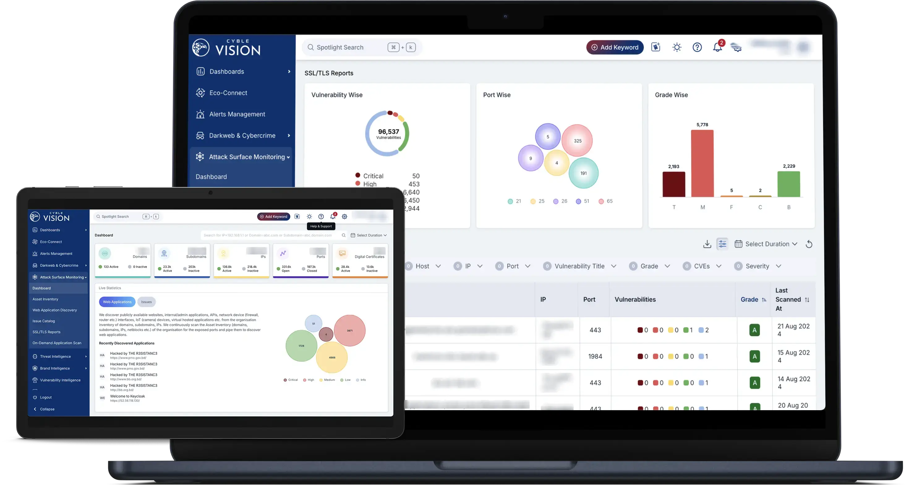 Solutions 1 Attack Surface Management-dashboard