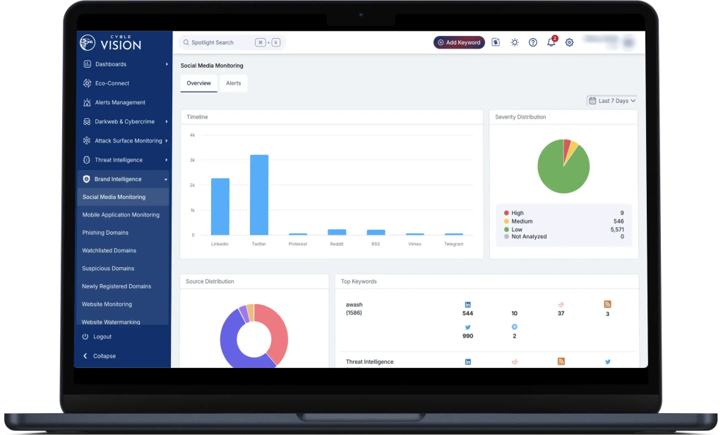 Brand Intelligence-Dashboard